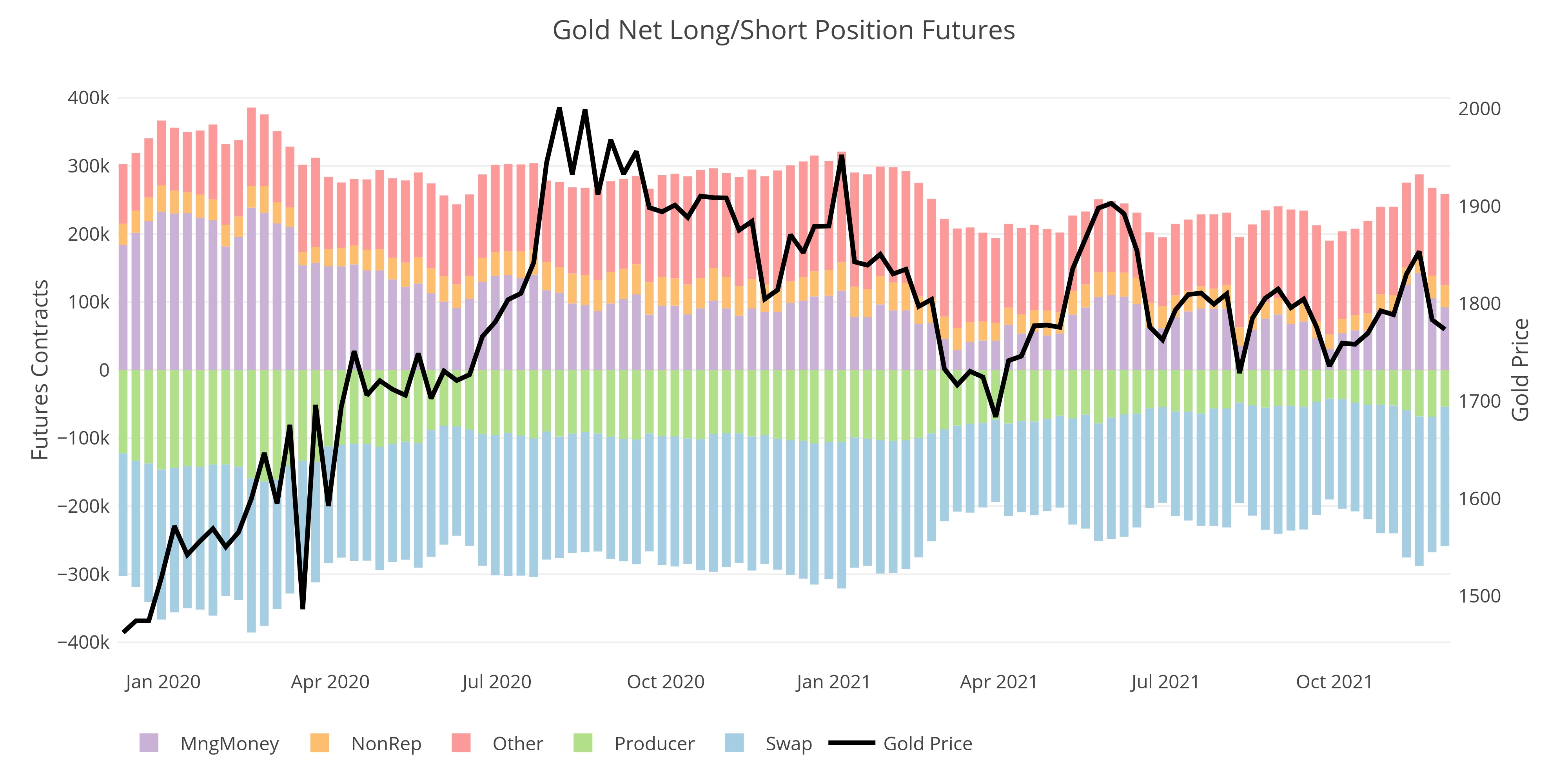 Price driver. Hedge Fund. First Hedge Funds. Price Driven.