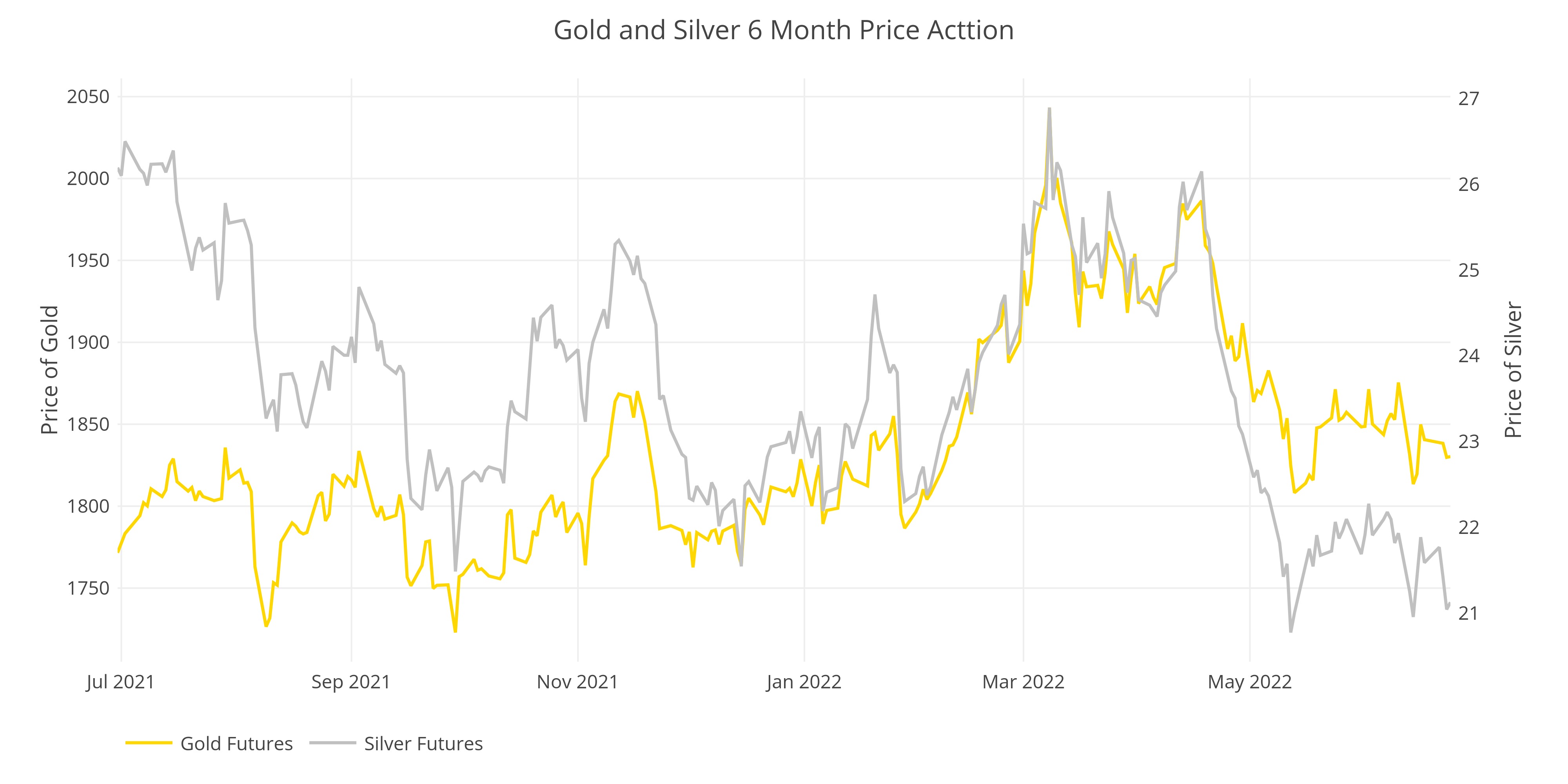 Exploring Finance Technical Analysis Gold is Building Solid Support