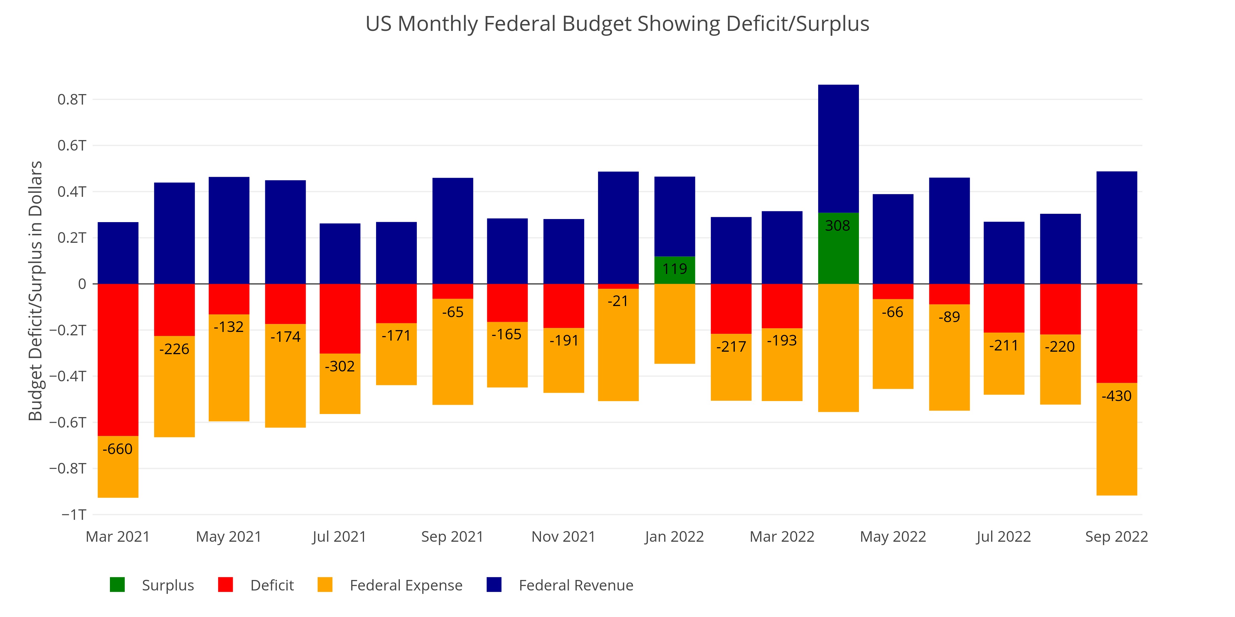 exploring-finance-student-loan-forgiveness-creates-largest-september