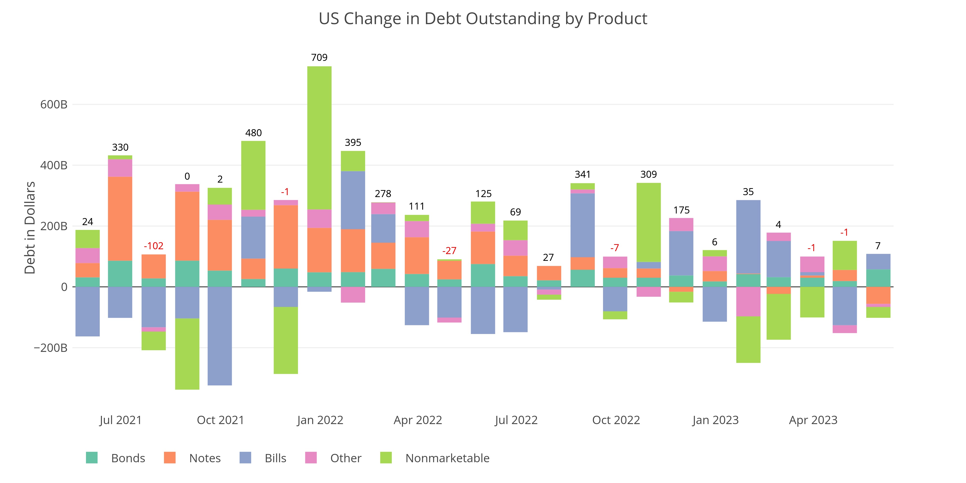 exploring-finance-will-the-next-debt-ceiling-debate-conclude-in